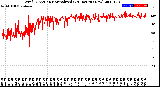 Milwaukee Weather Wind Direction<br>Normalized<br>(24 Hours) (New)