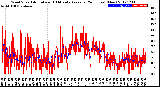 Milwaukee Weather Wind Speed<br>Actual and 10 Minute<br>Average<br>(24 Hours) (New)