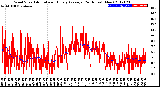 Milwaukee Weather Wind Speed<br>Actual and Hourly<br>Average<br>(24 Hours) (New)