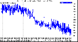 Milwaukee Weather Wind Chill<br>per Minute<br>(24 Hours)