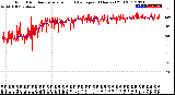 Milwaukee Weather Wind Direction<br>Normalized and Average<br>(24 Hours) (Old)