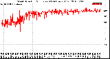 Milwaukee Weather Wind Direction<br>Normalized<br>(24 Hours) (Old)