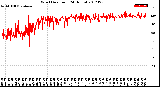 Milwaukee Weather Wind Direction<br>(24 Hours)