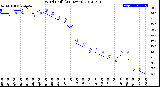 Milwaukee Weather Wind Chill<br>(24 Hours)