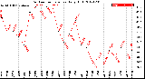 Milwaukee Weather Outdoor Temperature<br>Daily High