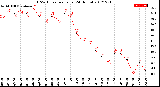 Milwaukee Weather THSW Index<br>per Hour<br>(24 Hours)