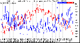 Milwaukee Weather Outdoor Humidity<br>At Daily High<br>Temperature<br>(Past Year)