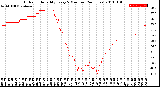 Milwaukee Weather Outdoor Humidity<br>Every 5 Minutes<br>(24 Hours)