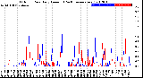 Milwaukee Weather Outdoor Rain<br>Daily Amount<br>(Past/Previous Year)
