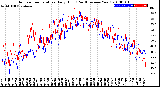 Milwaukee Weather Outdoor Temperature<br>Daily High<br>(Past/Previous Year)