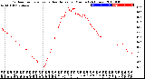 Milwaukee Weather Outdoor Temperature<br>vs Heat Index<br>per Minute<br>(24 Hours)