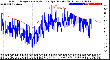 Milwaukee Weather Outdoor Temperature<br>vs Wind Chill<br>per Minute<br>(24 Hours)