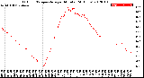 Milwaukee Weather Outdoor Temperature<br>per Minute<br>(24 Hours)