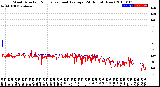 Milwaukee Weather Wind Direction<br>Normalized and Average<br>(24 Hours) (New)