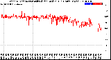 Milwaukee Weather Wind Direction<br>Normalized and Median<br>(24 Hours) (New)