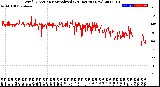 Milwaukee Weather Wind Direction<br>Normalized<br>(24 Hours) (New)