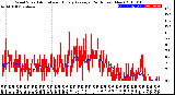 Milwaukee Weather Wind Speed<br>Actual and Hourly<br>Average<br>(24 Hours) (New)