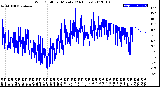 Milwaukee Weather Wind Chill<br>per Minute<br>(24 Hours)