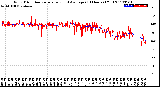 Milwaukee Weather Wind Direction<br>Normalized and Average<br>(24 Hours) (Old)