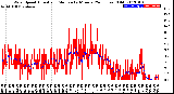 Milwaukee Weather Wind Speed<br>Actual and Median<br>by Minute<br>(24 Hours) (Old)