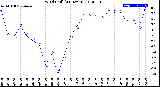 Milwaukee Weather Wind Chill<br>(24 Hours)