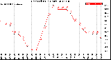 Milwaukee Weather Heat Index<br>(24 Hours)