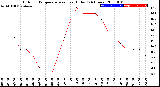 Milwaukee Weather Outdoor Temperature<br>vs Heat Index<br>(24 Hours)