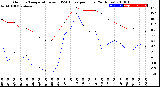 Milwaukee Weather Outdoor Temperature<br>vs THSW Index<br>per Hour<br>(24 Hours)