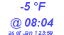 Milwaukee Weather Wind Chill Low Today