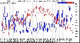 Milwaukee Weather Outdoor Humidity<br>At Daily High<br>Temperature<br>(Past Year)