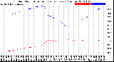 Milwaukee Weather Outdoor Humidity<br>vs Temperature<br>Every 5 Minutes