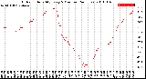 Milwaukee Weather Outdoor Humidity<br>Every 5 Minutes<br>(24 Hours)