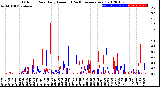 Milwaukee Weather Outdoor Rain<br>Daily Amount<br>(Past/Previous Year)