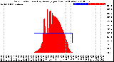 Milwaukee Weather Solar Radiation<br>& Day Average<br>per Minute<br>(Today)