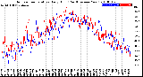 Milwaukee Weather Outdoor Temperature<br>Daily High<br>(Past/Previous Year)