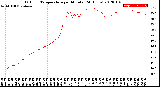 Milwaukee Weather Outdoor Temperature<br>per Minute<br>(24 Hours)