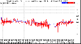 Milwaukee Weather Wind Direction<br>Normalized and Average<br>(24 Hours) (New)