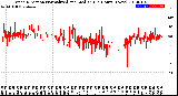 Milwaukee Weather Wind Direction<br>Normalized and Median<br>(24 Hours) (New)