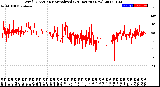 Milwaukee Weather Wind Direction<br>Normalized<br>(24 Hours) (New)