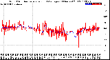 Milwaukee Weather Wind Direction<br>Normalized and Average<br>(24 Hours) (Old)