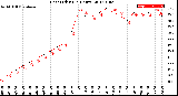 Milwaukee Weather Heat Index<br>(24 Hours)