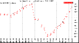 Milwaukee Weather Outdoor Humidity<br>(24 Hours)