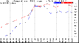 Milwaukee Weather Outdoor Temperature<br>vs THSW Index<br>per Hour<br>(24 Hours)