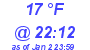 Milwaukee Weather Dewpoint High High Today