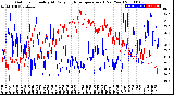 Milwaukee Weather Outdoor Humidity<br>At Daily High<br>Temperature<br>(Past Year)