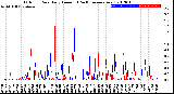 Milwaukee Weather Outdoor Rain<br>Daily Amount<br>(Past/Previous Year)