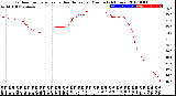 Milwaukee Weather Outdoor Temperature<br>vs Heat Index<br>per Minute<br>(24 Hours)