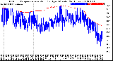 Milwaukee Weather Outdoor Temperature<br>vs Wind Chill<br>per Minute<br>(24 Hours)