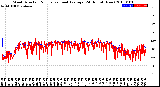 Milwaukee Weather Wind Direction<br>Normalized and Average<br>(24 Hours) (New)