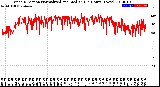 Milwaukee Weather Wind Direction<br>Normalized and Median<br>(24 Hours) (New)